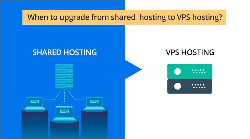 When Should You Consider Upgrading from Shared Hosting to VPS Hosting?