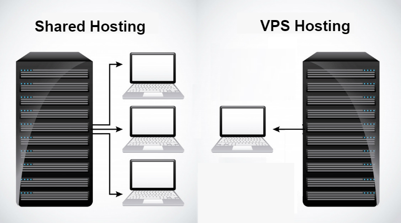 How VPS Hosting is Best than Shared Hosting for Your Growing Business?