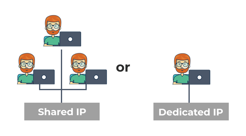 Shared IP or Dedicated IP : Which to choose and Why?