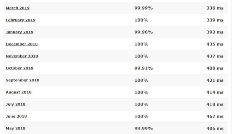 Load page Bluehost